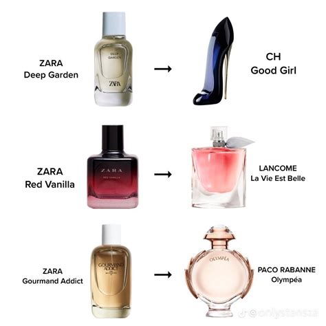 portrait of a lady perfume dupe zara|11 Zara Perfume Dupes That Smell Like Designer Fragrances.